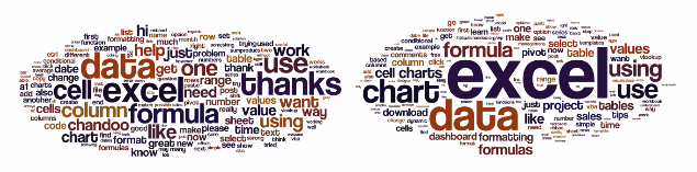 Text in comments vs. text in posts - wordle word cloud - Chandoo.org 20,000 comment analysis