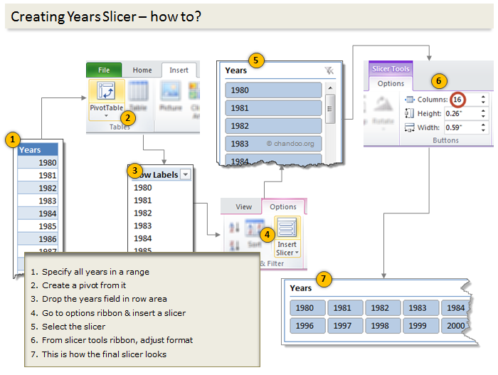 Creating years slicer using Excel 2010 - tutorial