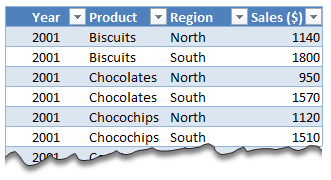 Data for interactive sales chart