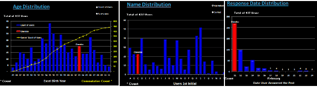 Excel Age Data visualized in A dynamic dashboard - by Hui - Chandoo.org