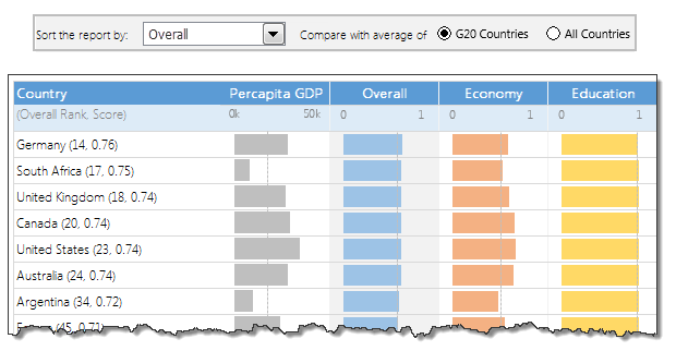 Improved gender inequality chart - made in Excel with interactive features