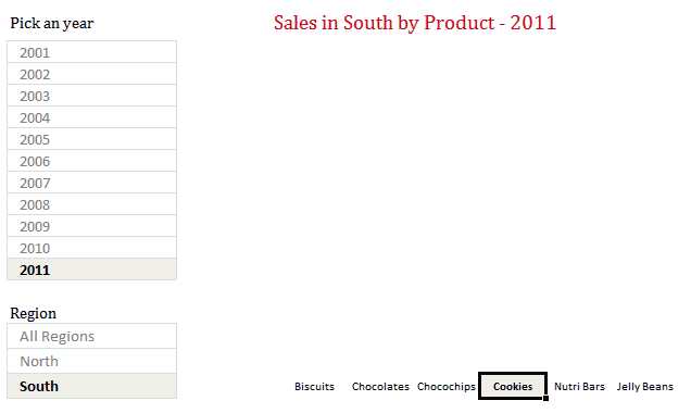 Interactive Sales Chart in Excel - Demo