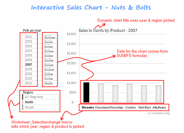 Interactive Sales Chart in Excel - the nuts & bolts