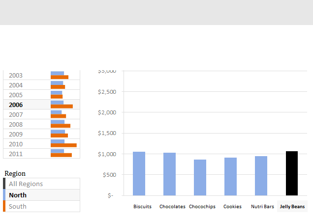 Interactive Sales Chart using MS Excel [video]