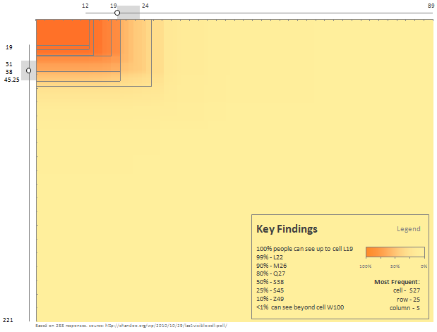 Last Visible Cell in Excel Window - Visualization