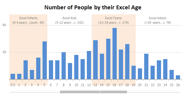 Excel Teens are out to get you & Other findings from our Survey