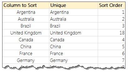 Sorting values using formulas - example - Gender gap in G20 countries - interactive Excel chart