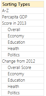 Sorting types in our interactive excel chart - gender inequality in G20 countries