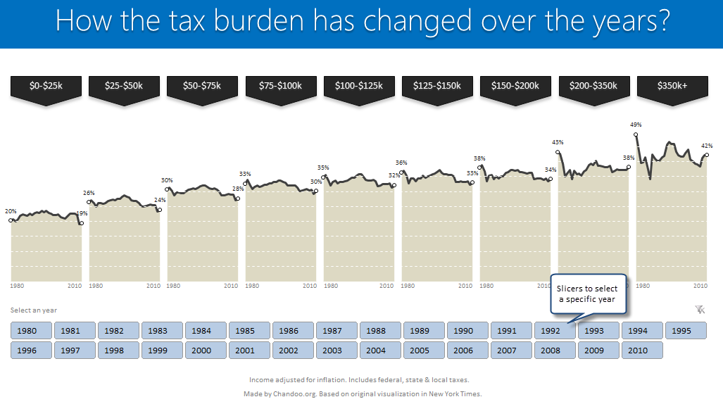 Advanced Excel Charts