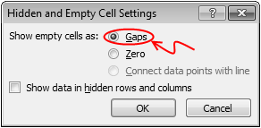 Step 3.1: Treating blank cells as gaps - tax burden chart in Excel