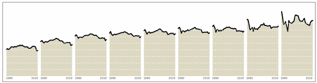 Step 6: remove x-axis labels and fake them using text box with 1980 spaces 2010