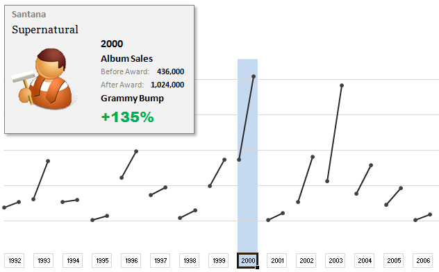 Grammy bump chart replica in Excel