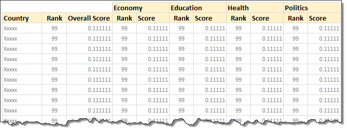 This is how we want to data to look like so that we can easily analyze and make charts - gender gap chart in Excel